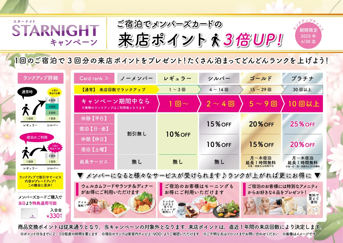 スターナイトキャンペーンの詳細